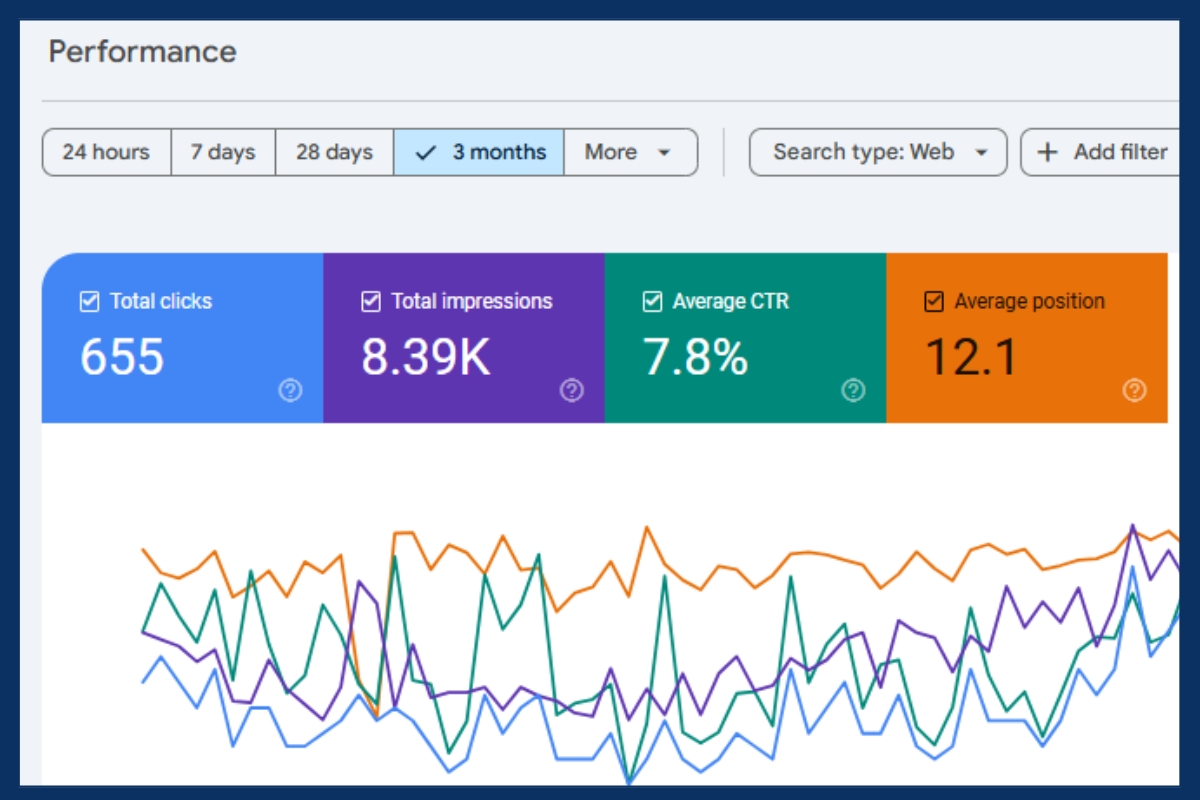 digital marketing companies in san francisco